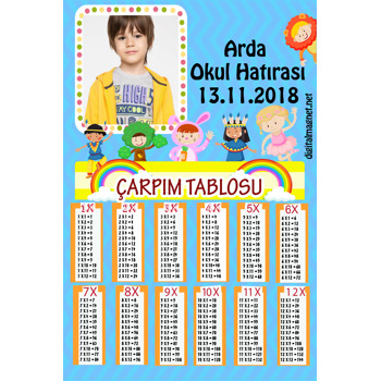 Okula Özel Çarpım Tablolu Temalı Poster